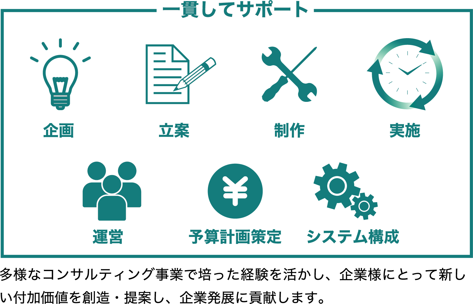 コンサル事業説明
