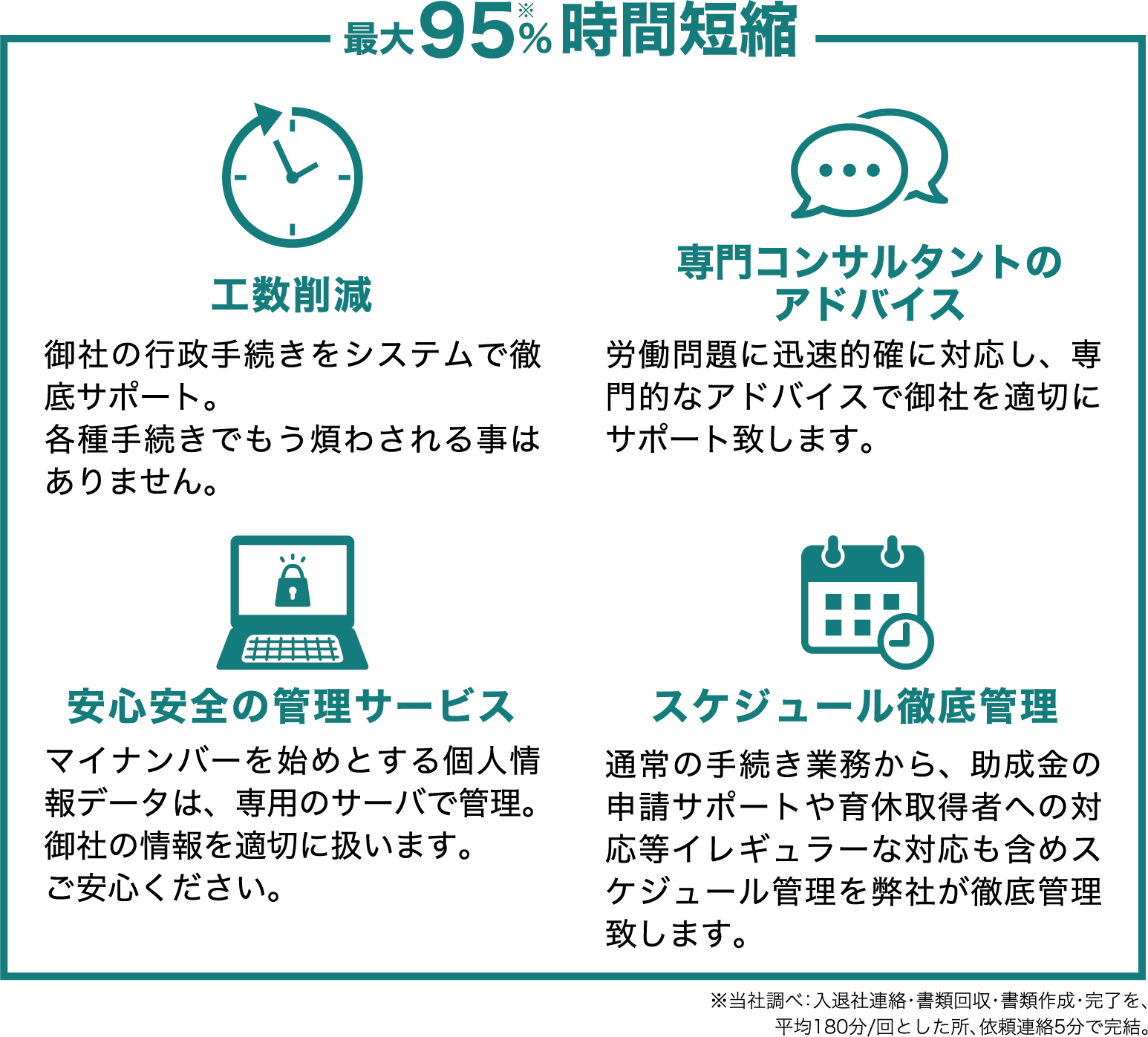 コンサル事業説明